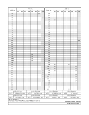 Page 387ADDENDUM-001 ADDENDUM-002 ADDENDUM-003 ADDENDUM-004
DATE FEBRUARY, 1996 DATE MARCH, 1996 DATE OCTOBER, 1996 DATE APRIL, 1997
ADDENDUM-005 ADDENDUM-006 ADDENDUM-007 ADDENDUM-008
DATE OCTOBER, 1997 DATE NOVEMBER, 1997 DATE AUGUST, 1998 DATE FEBRUARY, 1999
NEAX2000 IVS
Business/Hotel/Data Features and Specifications
Addendum Revision Sheet 4/6
NDA-24158 ISSUE 2
PA G E  N o .ADD. No.
001 002 003 004 005 006 007008
1872.7
188
1892.8 
190
191
192
193
194
195
196
197
198
199
200
201
202
203
204
205
206
2072.5...