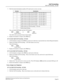 Page 113NEAX2000 IVS Business/Hotel/Data Features and Specifications
NDA-24158, Issue 2
Page 83
Call Forwarding
Split Call Forwarding – All Calls
3. Dial the desired destination number (0-9) and receive service set tone. 
The associated LED lights and the LCD displays:
SET    XXXXorSET     OPR
(Target Station) (Operator)
The LED of the associated feature button lights.
4. Replace the handset or depress the SPKR key.
n  To monitor Split Call Forwarding – All Calls
1. Lift the handset or depress the SPKR key and...