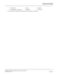 Page 192NEAX2000 IVS Business/Hotel/Data Features and Specifications
NDA-24158, Issue 2
Page 153
Executive Override
• Call Transfer • Privacy • Camp-On
• Trunk Queuing - Outgoing • Conference • Voice Call
8. When Executive Override is denied, the caller will receive reorder tone.  