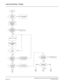 Page 233NEAX2000 IVS Business/Hotel/Data Features and Specifications
Page 190NDA-24158, Issue 2
Least Cost Routing - 3/6 Digit
Is
first digit an
LCR access
code?
START
NoNormal operation
(no LCR)
Get LCR code to
digit code 
development
pattern
Is an
LCR code to
digit development
pattern as-
NoReorder tone
signed?Yes
Yes
Receive next digit
Check assignment
for matched
pattern
Is a
match
found?No
Yes
Is a
digit code
development
pattern as-YesCheck new digit
code development
pattern table
signed?
No
Is a
day of...