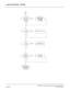 Page 235NEAX2000 IVS Business/Hotel/Data Features and Specifications
Page 192NDA-24158, Issue 2
Least Cost Routing - 3/6 Digit
Is a
digit addition 
pattern as-
signed?Yes
No
E
Check digit 
addition pattern;
add digits
accordingly
Delete
area code?Yes
NoDelete area code
Delete
all digits?Yes
NoSeize a trunk
in first trunk route
Number of
digits to be
deleted?Yes
NoDelete digits
accordingly
Seize a trunk in
selected priority
trunk route
and dial 