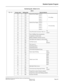 Page 313NEAX2000 IVS Business/Hotel/Data Features and Specifications
NDA-24158, Revision 2.1 Addendum-001
Page 261February, 1996
Resident System Program
50 A30 Internal Zone Paging  group 0
 For calling 51 A31  group 1
52 A32  group 2
53 A33  group 3
54 A34  group 4
55 A38 Internal Zone Paging  group 0
 For answering 56 A39  group 1
57 A40  group 2
58 A41  group 3
59 A42  group 4
5* 024
Timed Reminder/Automatic Wake UpSet
5# 025 Cancel
60 A63 Voice Call/Ring Tone programming
62 A10 Assignment of station name
66...