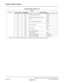 Page 314NEAX2000 IVS Business/Hotel/Data Features and Specifications
Page 262Addendum-001 NDA-24158, Revision 2.1
February, 1996
Resident System Program
•Refer to the Variable Timing Parameters feature for default data relating to timeouts. 
*5 010
Call Forwarding-All CallsEntry
#5 011 Cancel
*6 012
Call Forwarding-No Answer/Busy 
LineEntry
#6 013 Cancel
*7 018
Call Forwarding-DestinationEntry
#7 019 Cancel
*8 022
Do Not DisturbSet
#8 023 Cancel
*9 040
MW LampSet
#9 041 Reset
** 069 Last Number Redial
*# 085...