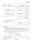 Page 329NEAX2000 IVS Business/Hotel/Data Features and Specifications
NDA-24158, Revision 2.7 Addendum-007
Page 277August, 1998
Stack Dial
Example
Service Conditions
1. The Stack Dial feature memorizes the numbers dialed for the last five calls (unless the same number is dialed
twice) inclusive of the last number, and allows redial using the memorized numbers.
2. For Stack Dial, station numbers and C.O. line numbers (inclusive of trunk access codes, routes, route ad-
vance, and Least Cost Routing) are memorized...