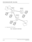 Page 368NEAX2000 IVS Business/Hotel/Data Features and Specifications
Page 312NDA-24158, Issue 2
Uniform Numbering Plan (UNP) - Voice and Data
Figure 1.  Numbering Plan - Station Numbers
•  1st 1 or 2 digits indicate the OFFICE LOCATION
NEAX2000 IVS
(Main office)NEAX2000 IVS
(Satellite office)
NEAX2000 IVS
(Tributary office)
Public
Network
Public
Network
4XXX
51XX
6XXX
54XX
52XX
53XX 