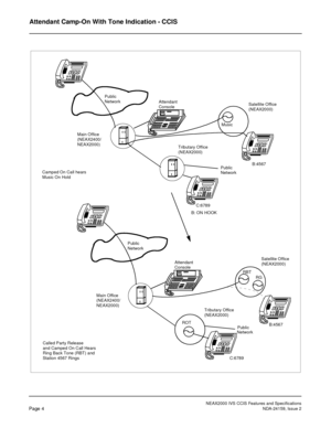 Page 11NEAX2000 IVS CCIS Features and Specifications
Page 4NDA-24159, Issue 2
Attendant Camp-On With Tone Indication - CCIS
RBT Main Office
Main OfficePublic Music Public 
RG
C:6789B:4567
Called Party ReleaseB:4567
C:6789
ROTB: ON HOOK Attendant
Tributary OfficeSatellite Office
Public 
Attendant
Tributary OfficeSatellite Office
Public (NEAX2000) Console Network
(NEAX2400/
NEAX2000)
(NEAX2000)
Network
Network
Console(NEAX2000)
(NEAX2400/
NEAX2000)
(NEAX2000)
Network
Camped On Call hears
Music On Hold
and Camped...