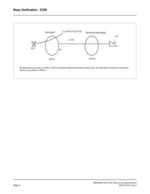 Page 15NEAX2000 IVS CCIS Features and Specifications
Page 8NDA-24159, Issue 2
Busy Verification - CCIS
NEAX2000
CCIS
ATT  To STA/CO/TIE/CCIS
BV STANEAX2400
/NEAX2000
PBX-APBX-B
By dialing the busy station number in PBX-A and pressing Busy/Verification Feature key, the Attendant Console can verify Busy
status of any station in PBX-A. 