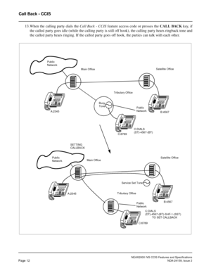 Page 19NEAX2000 IVS CCIS Features and Specifications
Page 12NDA-24159, Issue 2
Call Back - CCIS
13.When the calling party dials the Call Back - CCIS feature access code or presses the CALL BACK key, if
the called party goes idle (while the calling party is still off hook), the calling party hears ringback tone and
the called party hears ringing. If the called party goes off hook, the parties can talk with each other.
Tributary OfficeService Set Tone Busy
C:6789 A:2345
C:DIALS
C:6789B:4567
B:4567 SETTING...