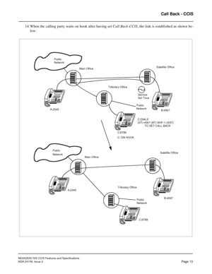 Page 20NEAX2000 IVS CCIS Features and Specifications
NDA-24159, Issue 2
Page 13
Call Back - CCIS
14.When the calling party waits on hook after having set Call Back-CCIS, the link is established as shown be-
low:
Main Office Main Office
Service Tributary Office
C:6789 A:2345
C:6789B:4567
B:4567 C: ON HOOK
A:2345C:DIALS Public
Satellite Office
Public
Tributary Office Public
Satellite Office
Public Network
Set Tone
Network
(DT)-4567-(BT)-SHF-1-(SST)
         TO SET CALL BACK
Network
Network 