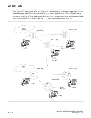 Page 21NEAX2000 IVS CCIS Features and Specifications
Page 14NDA-24159, Issue 2
Call Back - CCIS
15.If the called party goes on hook while the calling party is waiting on hook for Call Back-CCIS, both the call-
ing and called parties will be rung simultaneously, if the setting station is in the NEAX2400 IMS system.
When both parties go off hook, they can talk with each other. The party who answers first hears ringback
tone. If the setting station is in the NEAX2000 IVS system, the calling station is called...