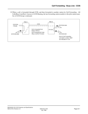 Page 29NEAX2000 IVS CCIS Features and Specifications
NDA-24159, Revision 2.3 Addendum-003
Page 20-1July, 1998
Call Forwarding - Busy Line - CCIS
22.When a call is forwarded through CCIS, and then forwarded to another station by Call Forwarding - All
Calls/Busy Line/Don’t Answer or UCD Hunting, the last forwarding station number or the pilot station num-
ber of UCD Group is indicated.
PBX-APBX-B
STATION
/TRUNKCCIS
STATION 2000
Kind of Call Forwarding
Call Forwarding-All Calls/
/Busy Line/Don’t Answer. Call is...