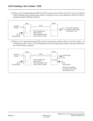 Page 33NEAX2000 IVS CCIS Features and Specifications
Page 23-1Addendum-003 NDA-24159, Revision 2.3
July, 1998
Call Forwarding - Don’t Answer - CCIS
22.When a call is forwarded through CCIS by Call Forwarding-All Calls/-Busy Line/-Don’t Answer, the kind of
Call Forwarding and the station number which is setting the service can be indicated on the LCD of the for-
warding destination Multiline Terminal.
23.When a call is forwarded through CCIS, and then forwarded to another station by Call Forwarding - All...