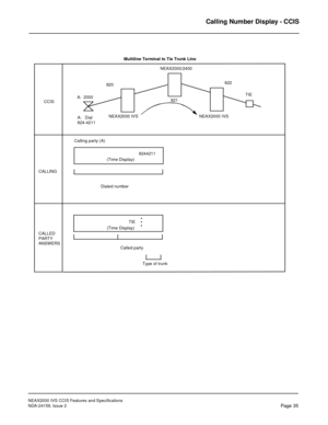 Page 45NEAX2000 IVS CCIS Features and Specifications
NDA-24159, Issue 2
Page 35
Calling Number Display - CCIS
 
NEAX2000/2400
Called party CALLED CALLINGCCIS820822
NEAX2000 IVS A:  2000
A:   Dial
Calling party (A)NEAX2000 IVS
821
Dialed number
PARTY
ANSWERS
Multiline Terminal to Tie Trunk Line
Type of trunk TIE
TIE
824-4211
 (Time Display)
(Time Display)8244211
. . . 