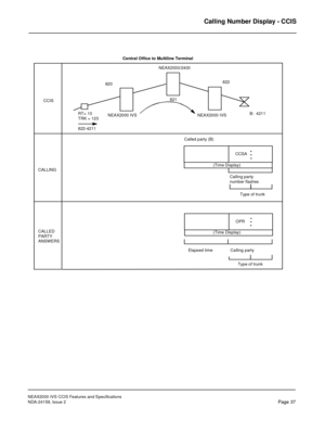 Page 47NEAX2000 IVS CCIS Features and Specifications
NDA-24159, Issue 2
Page 37
Calling Number Display - CCIS
.
 .
 .
.
 
.
 .
 CCSA
 OPR
NEAX2000/2400
Elapsed time               Calling party CALLED CALLINGCCIS820822
NEAX2000 IVSB:  4211
Called party (B)NEAX2000 IVS
821
PARTY
ANSWERS
Central Office to Multiline Terminal 
Type of trunk
Type of trunk  (Time Display)
 (Time Display)
Calling party
number flashes RT= 10
TRK = 123
822-4211 