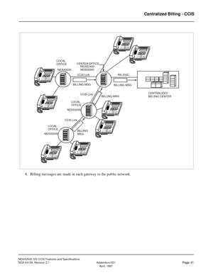 Page 51NEAX2000 IVS CCIS Features and Specifications
NDA-24159, Revision 2.1 Addendum-001
Page 41April, 1997
Centralized Billing - CCIS
8. Billing messages are made in each gateway to the public network.
CCIS Link CCIS Link
CCIS Link
NEAX2000NEAX2000 NEAX2000
LOCALLOCALBILLING MSG
BILLING LOCAL
BILLING MSGRS-232C
CENTER OFFICE
BILLING MSG
CENTRALIZED
MSGBILLING CENTER
NEAX2400/ OFFICE
OFFICE
OFFICE
NEAX2000 