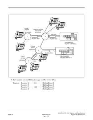 Page 52NEAX2000 IVS CCIS Features and Specifications
Page 42Addendum-001 NDA-24159, Revision 2.1
April, 1997
9. Each location can send Billing Messages to either Center Office.
NEAX2000NEAX2000 NEAX2000
LOCALLOCAL
BILLING MSG
BILLING LOCAL
BILLING MSGRS-232C
CENTER OFFICE
BILLING MSG
CENTRALIZED
MSGBILLING CENTER 1
NEAX2400/ OFFICE
OFFICE
OFFICE
CENTRALIZED
BILLING CENTER 2
AB C
D NEAX2000
Example: Location A  B Billing Center 2
Location B   Billing Center 2
Location C  D Billing Center 1
Location D Billing...