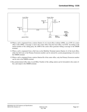 Page 53NEAX2000 IVS CCIS Features and Specifications
NDA-24159, Revision 2.3 Addendum-003
Page 42-1July, 1998
Centralized Billing - CCIS
10.When a call is originated from a station (Station A) of a local office (without AP00), via a COT of a center
office (with AP00), a message is sent to the center office from the local office via CCIS. According to the
station number of the calling party, the AP00 of the center office generates billing a message to the SMDR
terminal.
11.When a call is originated from a Sub...