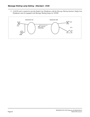 Page 75NEAX2000 IVS CCIS Features and Specifications
Page 64NDA-24159, Issue 2
Message Waiting Lamp Setting - Attendant - CCIS
5. A 4LCD card is required to provide Single Line Telephones with the Message Waiting function. Single Line
Telephones must be equipped with Message Waiting lamps for 70VDC.
MWL ON/OFFATT  STA
STA
MWL
NEAX2000 IVS NEAX2400 IMS
CONTROL 