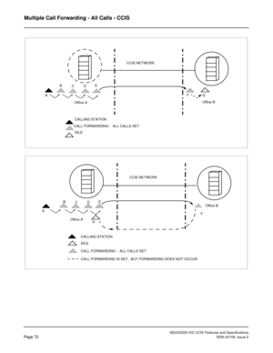 Page 83NEAX2000 IVS CCIS Features and SpecificationsPage 72NDA-24159, Issue 2
Multiple Call Forwarding - All Calls - CCIS
CALLING STATION
CCIS NETWORK
IDLEFG
Office AOffice B
CALL FORWARDING -  ALL CALLS SET
D BE
C
A
BE
C
A
CALLING STATION
CCIS NETWORK
IDLEF
G
Office B
Office A
CALL FORWARDING IS SET,  BUT FORWARDING DOES NOT OCCUR
CALL FORWARDING -  ALL CALLS SET
D 