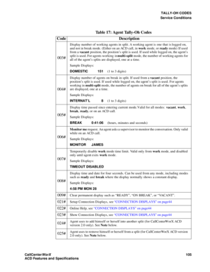 Page 109TALLY-OH CODES
Service Conditions
CallCenter
WorX 105
ACD Features and Specifications
003#
Display number of working agents in split. A working agent is one that is logged on, 
and not in break mode. (Either on an ACD call, in work mode, or ready mode) If used 
from a vacant position, the position’s split is used. If used while logged on, the agent’s 
split is used. For agents working in multi-split mode, the number of working agents for 
all of the agent’s splits are displayed, one at a time.
Sample...