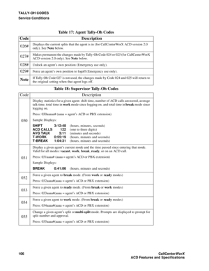 Page 110TALLY-OH CODES
Service Conditions
106CallCenter
WorX 
ACD Features and Specifications
026#Displays the current splits that the agent is in (for CallCenterWorX ACD version 2.0 
only). See Note below.
027#Makes permanent the changes made by Tally-Oh Code 024 or 025 (for CallCenterWorX 
ACD version 2.0 only). See Note below.
028#Unlock an agent’s own position (Emergency use only).
029#Fo rce  a n  ag e n t’s own  posi tio n  t o  l ogoff ( Em ergency use only).
NoteIf Tally-Oh Code 027 is not used, the...