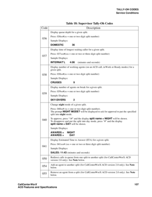 Page 111TALLY-OH CODES
Service Conditions
CallCenter
WorX 107
ACD Features and Specifications
036
Display queue depth for a given split.
Press: 036ss#(ss = one or two digit split number)
Sample Displays:
DOMESTIC 36
037
Display time of longest waiting caller for a given split.
Press: 037sss#(sss = one or two or three digit split number)
Sample Displays:
INTERNAT’L 4:06(minutes and seconds)
038
Display number of working agents (on an ACD call, in Work or Ready modes) for a 
given split.
Press: 038ss#(ss = one or...