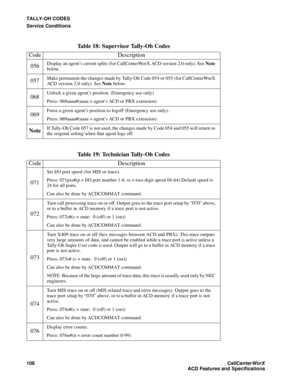 Page 112TALLY-OH CODES
Service Conditions
108CallCenter
WorX 
ACD Features and Specifications
056Display an agent’s cirrent splits (for CallCenterWorX ACD version 2.0 only). See Note 
below.
057Make permanent the changes made by Tally-Oh Code 054 or 055 (for CallCenterWorX 
ACD version 2.0 only). See Note below.
068Unlock a given agent’s position. (Emergency use only)
Press: 068aaaa#(aaaa = agent’s ACD or PBX extension)
069Force a given agent’s position to logoff (Emergency use only).
Press: 069aaaa#(aaaa =...