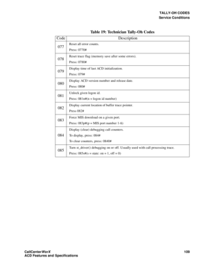 Page 113TALLY-OH CODES
Service Conditions
CallCenter
WorX 109
ACD Features and Specifications
077Reset all error counts.
Press: 0770#
078Reset trace flag (memory save after some errors).
Press: 0780#
079Display time of last ACD initialization.
Press: 079#
080Display ACD version number and release date.
Press: 080#
081Unlock given logon id.
Press: 081n#(n = logon id number)
082Display current location of buffer trace pointer.
Press 082#
083Force MIS download on a given port.
Press: 083p#(p = MIS port number 1-6)...