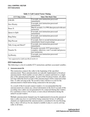 Page 28CALL CONTROL VECTOR
CCV Instructions
24CallCenter
WorX 
ACD Features and Specifications
* Not supported by CallCenterWorX ACD 1.0
CCV Instructions
The following is a list of available CCV instructions and their associated variables.
1. Announcement #n
This instruction connects the caller to the beginning of the specified 
announcement. These announcements are typically implemented as broadcast 
announcements which enables several callers to connect and listen to a single 
play of the announcement...