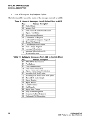 Page 62INFOLINK DATA MESSAGES
GENERAL DESCRIPTION
58CallCenter
WorX 
ACD Features and Specifications
 Leave A Message vs. Stay In Queue Options
The following tables lay out the names of the messages currently available:
Table 9: Inbound Messages from Infolink Client to ACD
Tag Message Description
IA Dialed Digits
IB Manage Call
IC Split Status / Caller Status Request
Ic Agent / Call Status
ID Announcement Request
IE Outbound Call Request
Ie Outbound Call Dequeue Request
IF Route Call Request
IG Call...