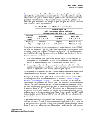 Page 79MULTI-SPLIT AGENT
General Description
CallCenter
WorX 75
ACD Features and Specifications
Table 14 summarizes the valid combinations of an agents split mode, the splits 
allowed to the agent, and the splits allowed to the position. Recall that a logon ID 
which allows the agent to operate in multi-split mode and service any split is not 
permitted. The intersection of the rows and columns presents the split mode in 
which the agent will operate and the split or splits the agent will service (indicated...