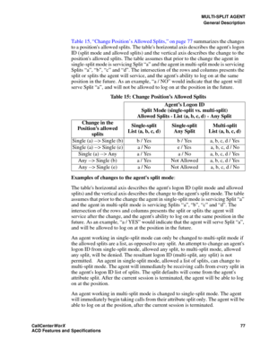 Page 81MULTI-SPLIT AGENT
General Description
CallCenter
WorX 77
ACD Features and Specifications
Table 15, “Change Position’s Allowed Splits,” on page 77 summarizes the changes 
to a positions allowed splits. The tables horizontal axis describes the agents logon 
ID (split mode and allowed splits) and the vertical axis describes the change to the 
positions allowed splits. The table assumes that prior to the change the agent in 
single-split mode is servicing Split “a” and the agent in multi-split mode is...