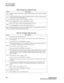 Page 112TALLY-OH CODES
Service Conditions
108CallCenter
WorX 
ACD Features and Specifications
056Display an agent’s cirrent splits (for CallCenterWorX ACD version 2.0 only). See Note 
below.
057Make permanent the changes made by Tally-Oh Code 054 or 055 (for CallCenterWorX 
ACD version 2.0 only). See Note below.
068Unlock a given agent’s position. (Emergency use only)
Press: 068aaaa#(aaaa = agent’s ACD or PBX extension)
069Force a given agent’s position to logoff (Emergency use only).
Press: 069aaaa#(aaaa =...