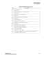 Page 113TALLY-OH CODES
Service Conditions
CallCenter
WorX 109
ACD Features and Specifications
077Reset all error counts.
Press: 0770#
078Reset trace flag (memory save after some errors).
Press: 0780#
079Display time of last ACD initialization.
Press: 079#
080Display ACD version number and release date.
Press: 080#
081Unlock given logon id.
Press: 081n#(n = logon id number)
082Display current location of buffer trace pointer.
Press 082#
083Force MIS download on a given port.
Press: 083p#(p = MIS port number 1-6)...