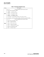 Page 114TALLY-OH CODES
Service Conditions
110CallCenter
WorX 
ACD Features and Specifications
087X
X = 0 – 6 (for CallCenterWorX ACD version 2.0 only)
0 = Clear (reset to 0) all 087 counters
1 = SMFN 1 – ACD Call counter
2 = SMFN 2 – ACD Answer counter
3 = SMFN 3 – ACD Release counter
4 = SMFN 4 – ACD Offhook counter
5 = Events/hour – ACD Call Rate (number of ACD calls in an hour)
6 = Events/hour – ACD Answer Rate (number of ACD calls answered in an hour)
088X
X = 0 – 6 (for CallCenterWorX ACD version 2.0 only)...