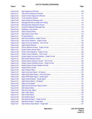 Page 11LIST OF FIGURES (CONTINUED)
Figure TitlePage
NDA-24213  LIST OF FIGURES
   Page ix
Issue 3.0 Figure 8-20 Split Assignment Window    ................................................................................................. 109
Figure 8-21 Tally Name Assignment Window    ...................................................................................... 110
Figure 8-22 System Name Assignment Window   ..................................................................................  111
Figure...