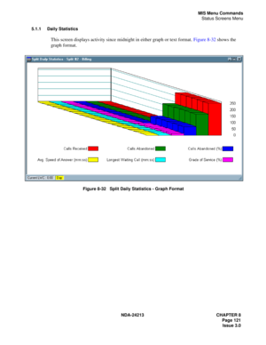 Page 135NDA-24213 CHAPTER 8
    Page 121
Issue 3.0
MIS Menu Commands
Status Screens Menu
5.1.1 Daily Statistics
This screen displays activity since midnight in either graph or text format. Figure 8-32 shows the 
graph format.
Figure 8-32   Split Daily Statistics - Graph Format 