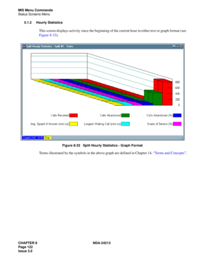 Page 136CHAPTER 8 NDA-24213
Page 122    
Issue 3.0
MIS Menu Commands
Status Screens Menu
5.1.2 Hourly Statistics
This screen displays activity since the beginning of the current hour in either text or graph format (see 
Figure 8-33).
Figure 8-33   Split Hourly Statistics - Graph Format
Terms illustrated by the symbols in the above graph are defined in Chapter 14, “Terms and Concepts”. 