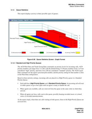 Page 139NDA-24213 CHAPTER 8
    Page 125
Issue 3.0
MIS Menu Commands
Status Screens Menu
5.1.5 Queue Statistics
This report displays activity in three possible types of queues.
Figure 8-36   Queue Statistics Screen - Graph Format
5.1.5.1 Standard and High Priority Queues
The ACD Pilot Data and Trunk Group Data commands set priority levels for incoming calls. ACD 
priority numbers can range from 1 to 250, with the default being 15. Priority numbers from 1 to 9 are 
considered “high” priority, and from 10 to 250...