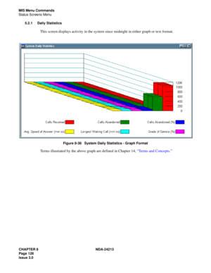 Page 142CHAPTER 8 NDA-24213
Page 128    
Issue 3.0
MIS Menu Commands
Status Screens Menu
5.2.1 Daily Statistics
This screen displays activity in the system since midnight in either graph or text format.
Figure 8-38   System Daily Statistics - Graph Format
Terms illustrated by the above graph are defined in Chapter 14, “Terms and Concepts.” 