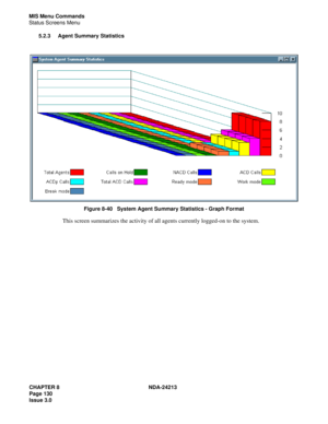 Page 144CHAPTER 8 NDA-24213
Page 130    
Issue 3.0
MIS Menu Commands
Status Screens Menu
5.2.3 Agent Summary Statistics
Figure 8-40   System Agent Summary Statistics - Graph Format
This screen summarizes the activity of all agents currently logged-on to the system. 