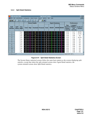 Page 145NDA-24213 CHAPTER 8
    Page 131
Issue 3.0
MIS Menu Commands
Status Screens Menu
5.2.4 Split Detail Statistics
Figure 8-41   Split Detail Statistics Screen
The System Status statistical screens follow the same basic pattern as the screens displaying split 
statistics, except that where the split-oriented screens show Agent Detail statistics, the 
system-oriented screens show Split Detail statistics. 