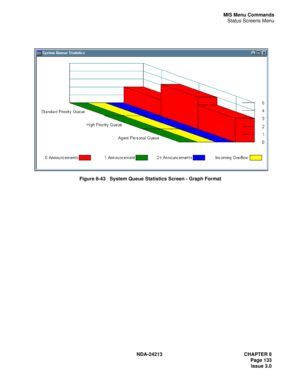 Page 147NDA-24213 CHAPTER 8
    Page 133
Issue 3.0
MIS Menu Commands
Status Screens Menu
Figure 8-43   System Queue Statistics Screen - Graph Format 