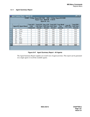 Page 151NDA-24213 CHAPTER 8
    Page 137
Issue 3.0
MIS Menu Commands
Reports Menu
6.1.1 Agent Summary Report 
Figure 8-47   Agent Summary Report - All Agents
The Agent Summary Report supplies an overall view of agent activities. This report can be generated 
on a single agent or on all the available agents. 