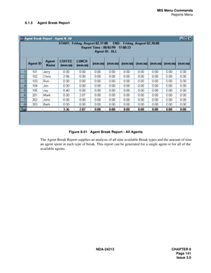 Page 155NDA-24213 CHAPTER 8
    Page 141
Issue 3.0
MIS Menu Commands
Reports Menu
6.1.5 Agent Break Report
Figure 8-51   Agent Break Report - All Agents
The Agent Break Report supplies an analysis of all nine available Break types and the amount of time 
an agent spent in each type of break. This report can be generated for a single agent or for all of the 
available agents. 