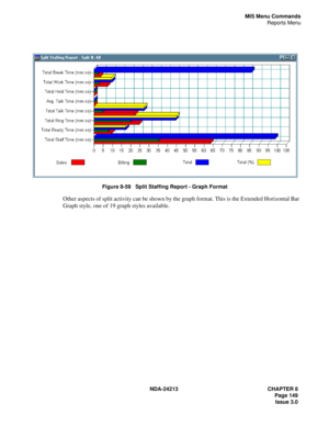 Page 163NDA-24213 CHAPTER 8
    Page 149
Issue 3.0
MIS Menu Commands
Reports Menu
Figure 8-59   Split Staffing Report - Graph Format
Other aspects of split activity can be shown by the graph format. This is the Extended Horizontal Bar 
Graph style, one of 19 graph styles available.  