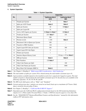 Page 20CHAPTER 1 NDA-24213
Page 6
Issue 3.0
CallCenterWorX Overview
System Capacities
4. System Capacities 
Table 1-1 System Capacities
Note 1:
 See Chapter
 2, Heading 8, “
Multi-tenant MIS Considerations—Split Numbering.”
Note 2:The total number of splits per system (30) is shared among the total number of tenants (up to 9).
Note 3:Agent positions available depend on the installed security key’s capacity for logged-on agents. The total 
number of agents is shared among the total number of tenants (up to 9)....