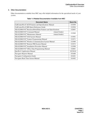 Page 21NDA-24213 CHAPTER 1
Page 7
Issue 3.0
CallCenterWorX Overview
Other Documentation
5. Other Documentation
Other documentation available from NEC may offer helpful information for the specialized needs of your 
system.
Table 1-2 Related Documentation Available from NEC 
Document NameStock No.
CallCenterWorX ACD Features and Specifications Manual 151959
CallCenterWorX MIS Quick Reference Guide 151954
NEAX2000 IVS
2 Business/Hotel/Data Features and Specifications  152007
NEAX2000 IVS
2 Command Manual (shared...