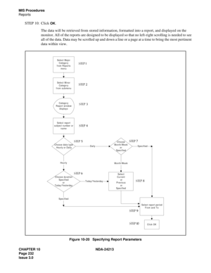 Page 246CHAPTER 10 NDA-24213
Page 232    
Issue 3.0
MIS Procedures
Reports
STEP 10: Click OK.
The data will be retrieved from stored information, formatted into a report, and displayed on the 
monitor. All of the reports are designed to be displayed so that no left-right scrolling is needed to see 
all of the data. Data may be scrolled up and down a line or a page at a time to bring the most pertinent 
data within view.
Figure 10-20   Specifying Report Parameters
Select Major
Category
from Reports
menu
Select...