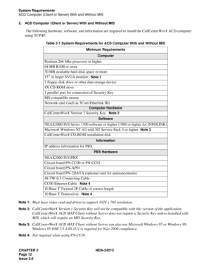 Page 26CHAPTER 2 NDA-24213
Page 12
Issue 3.0
System Requirements
ACD Computer (Client or Server) With and Without MIS
2. ACD Computer (Client or Server) With and Without MIS
 The following hardware, software, and information are required to install the CallCenterWorX ACD computer 
using TCP/IP.
Table 2-1 System Requirements for ACD Computer With and Without MIS
Note 1:
Must have video card and driver to support 1024 x 768 resolution
Note 2:CallCenterWorX Version 1 Security Key will not be compatible with this...